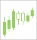 Forex Charts