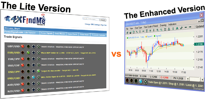 Forex Signal Software - Lite and Enhanced version