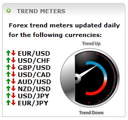 Forex Trend