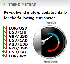 Forex Trend